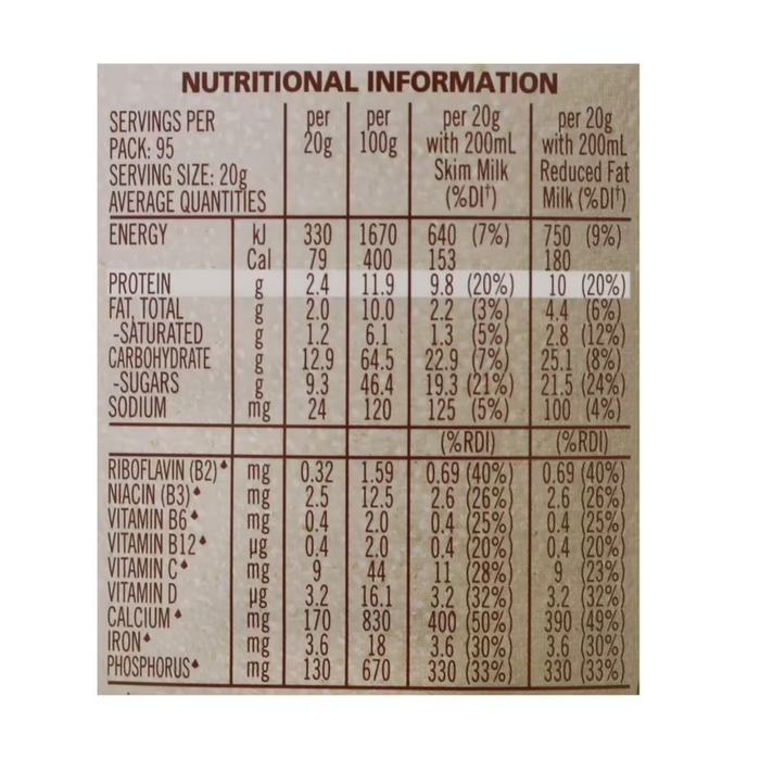 milo-1.9kg-nutritional-information